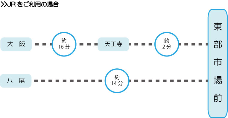 電車をご利用の方