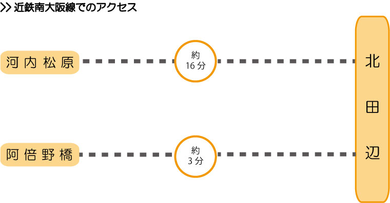 バスをご利用の方